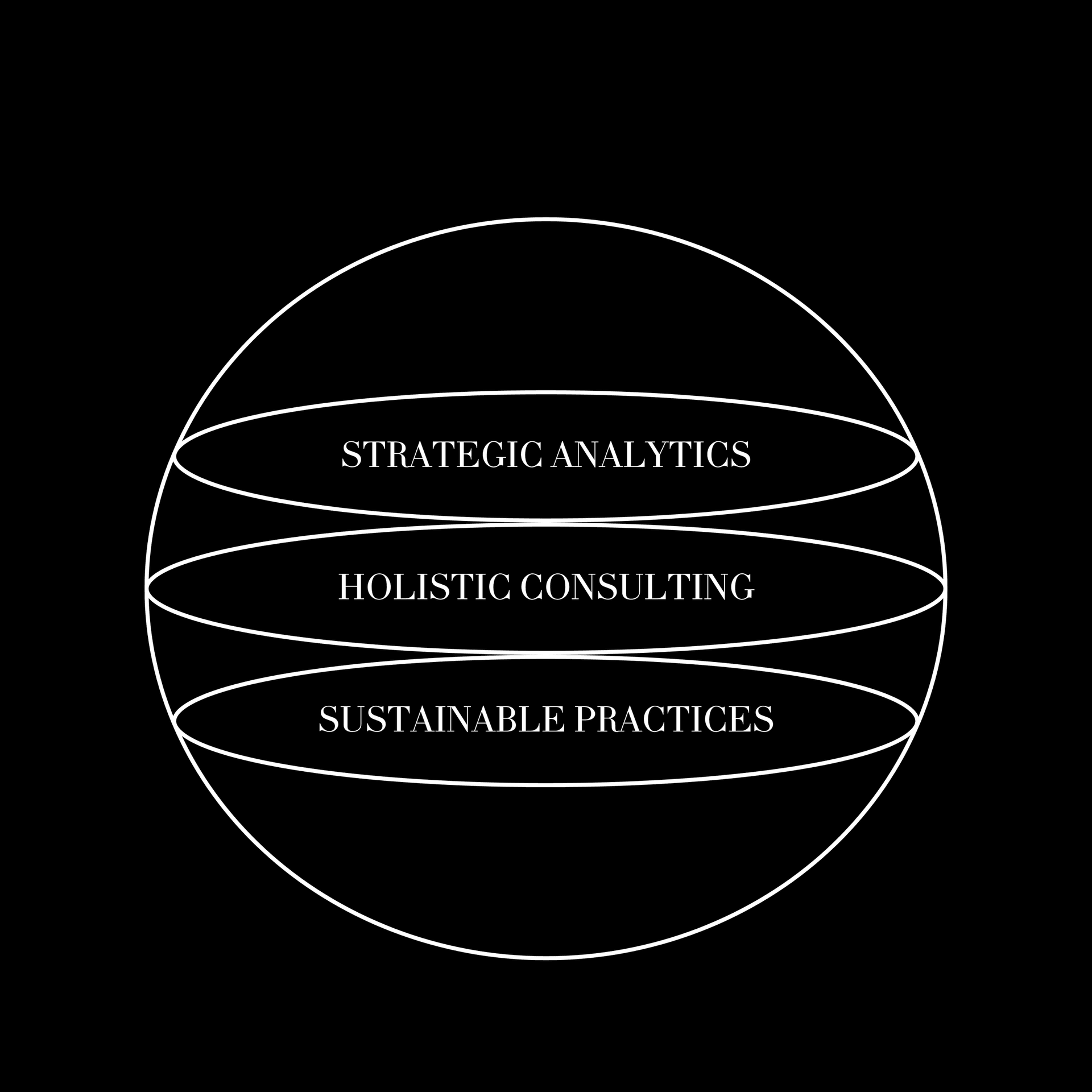 Diagram of the Integrated Holistic Development Framework IHDF